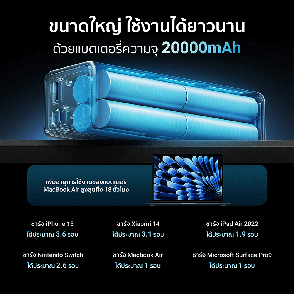 แบตเตอรี่สำรอง CUKTECH PB200 20000 MAH CE สีเทา จ่ายไฟรวมสูงสุด 85W_6